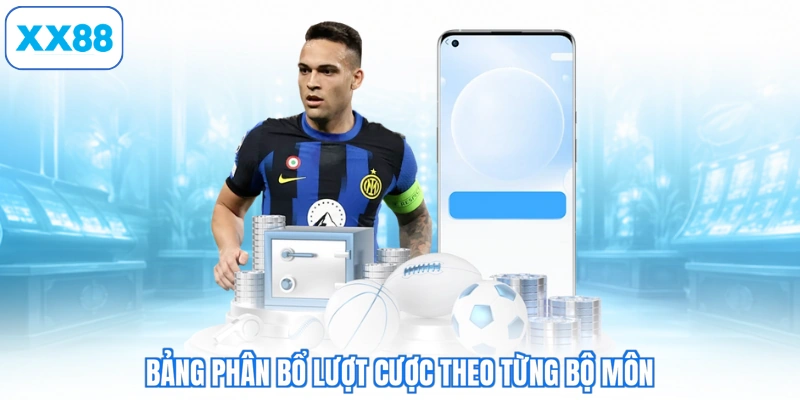 Bảng phân bổ lượt cược theo từng bộ môn